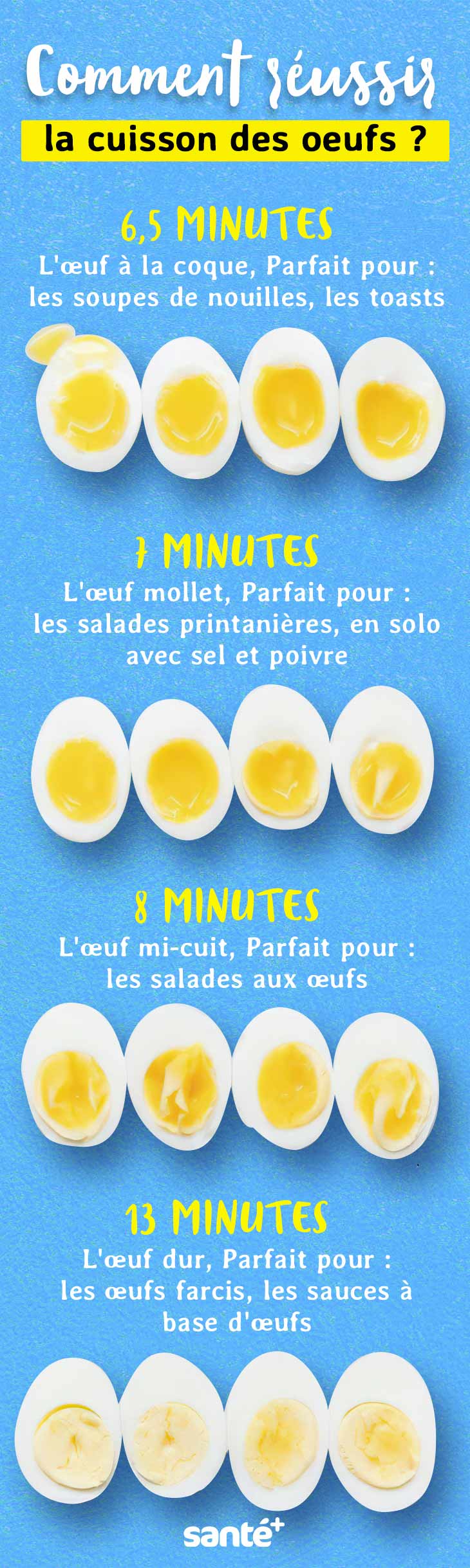 Comment réussir la cuisson des oeufs