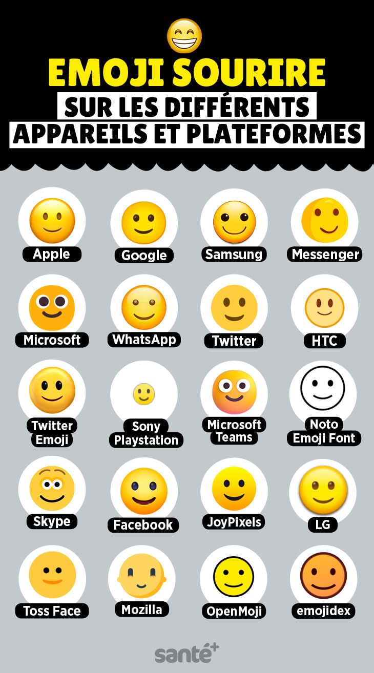 Variantes de l’émoji sourire