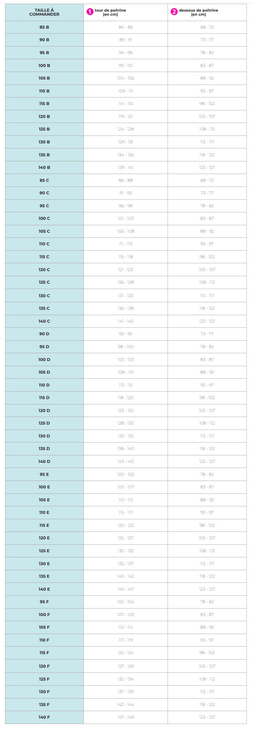 Le tableau des tailles de soutiens-gorge -_