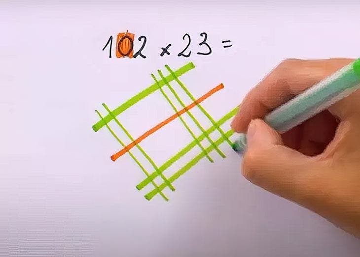 Méthode de multiplication102x23