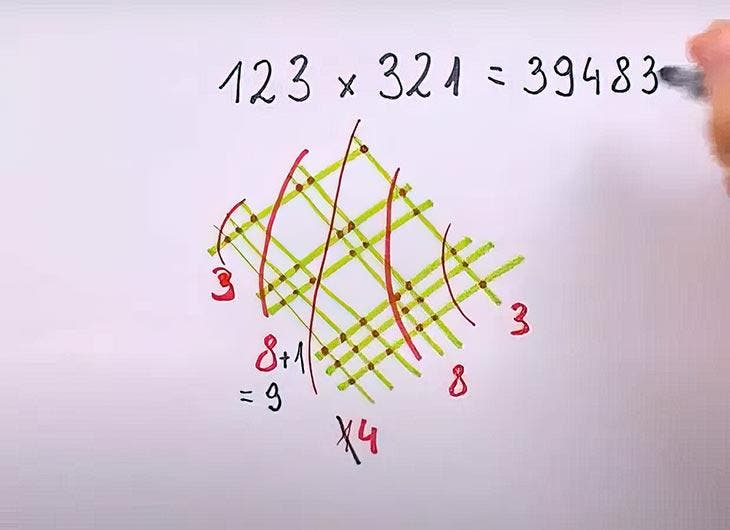 Méthode de multiplication123x321-2