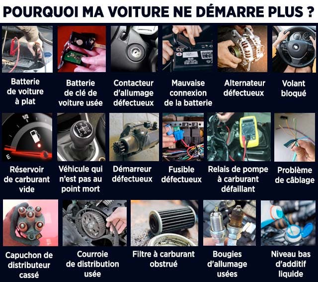 Pourquoi ma voiture ne démarre plus ?