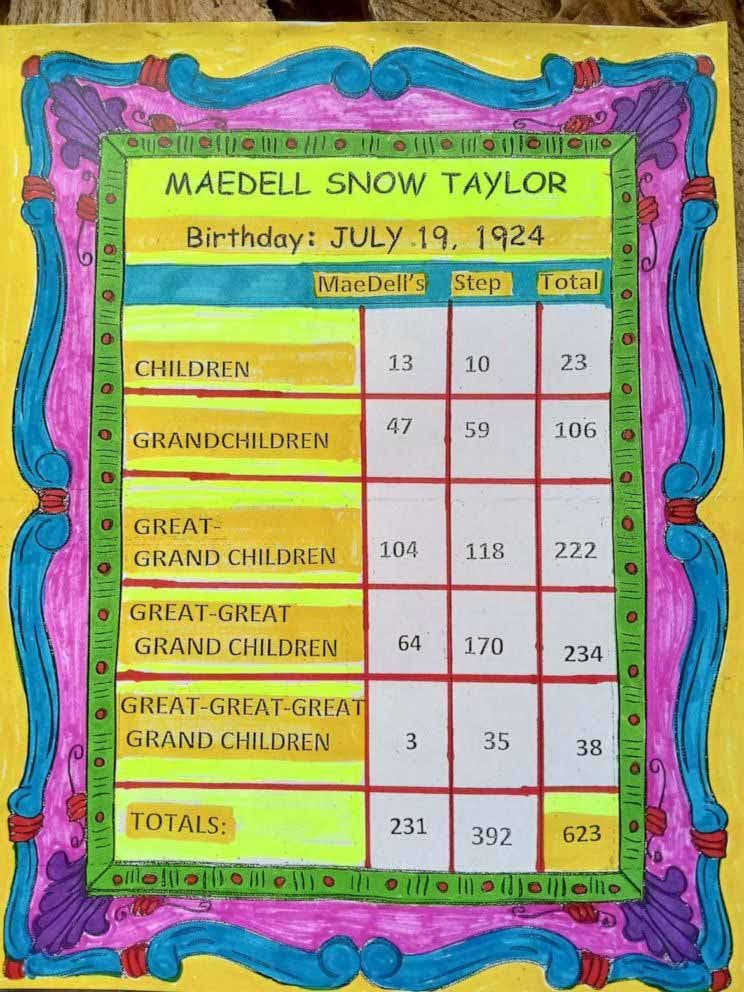 Tableau pour suivre leur grande famille