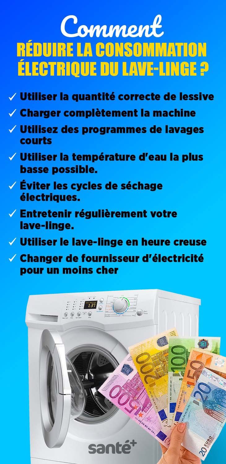 Comment réduire la consommation électrique du lave-linge 