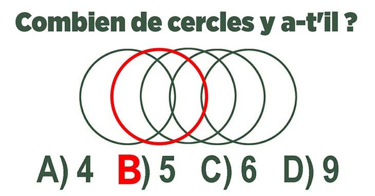 Solution de l'illusion optique 