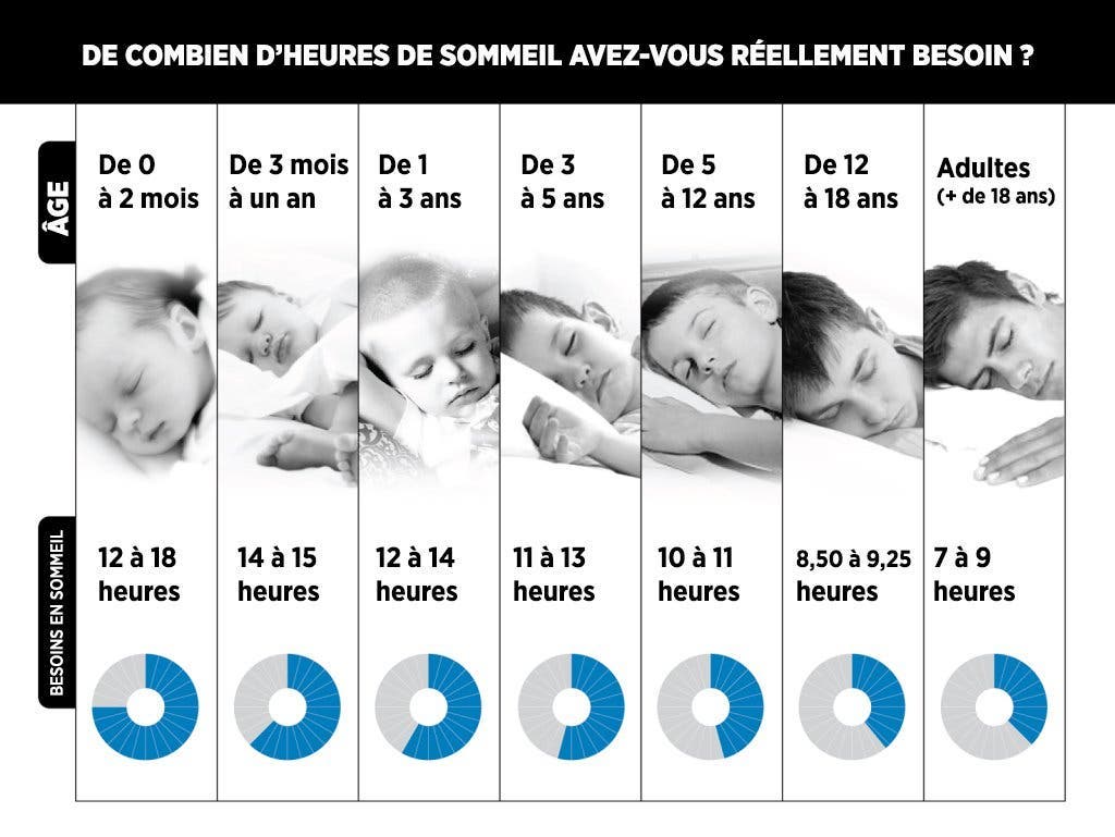 heures de sommeil