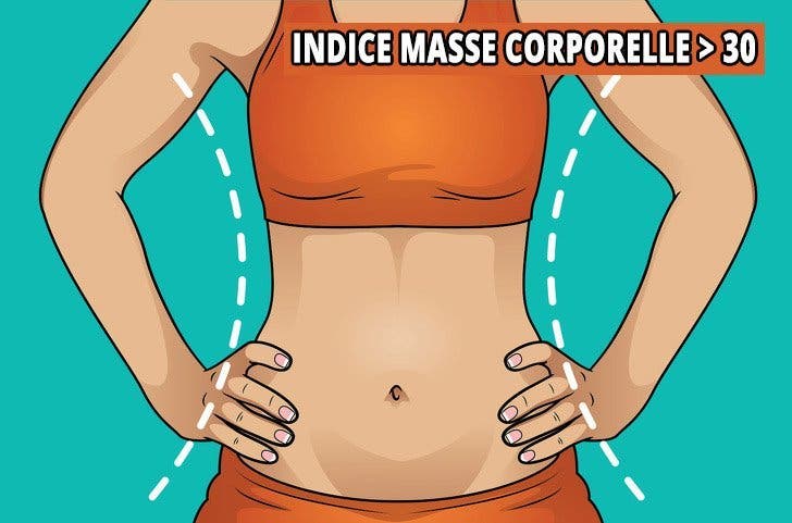 indice mass corporelle