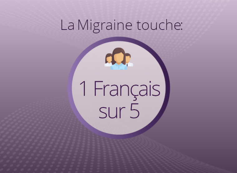 La migraine