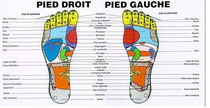 Voici pourquoi il est important de masser ses pieds avant de dormir 