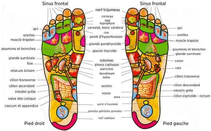 pourquoi-il-est-important-de-se-faire-un-massage-des-pieds-chaque-soir-avant-de-se-coucher